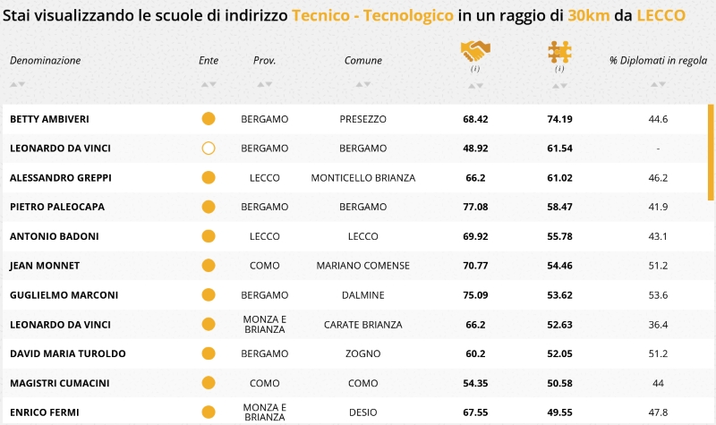 tabellaeduscopio7def.jpg (183 KB)