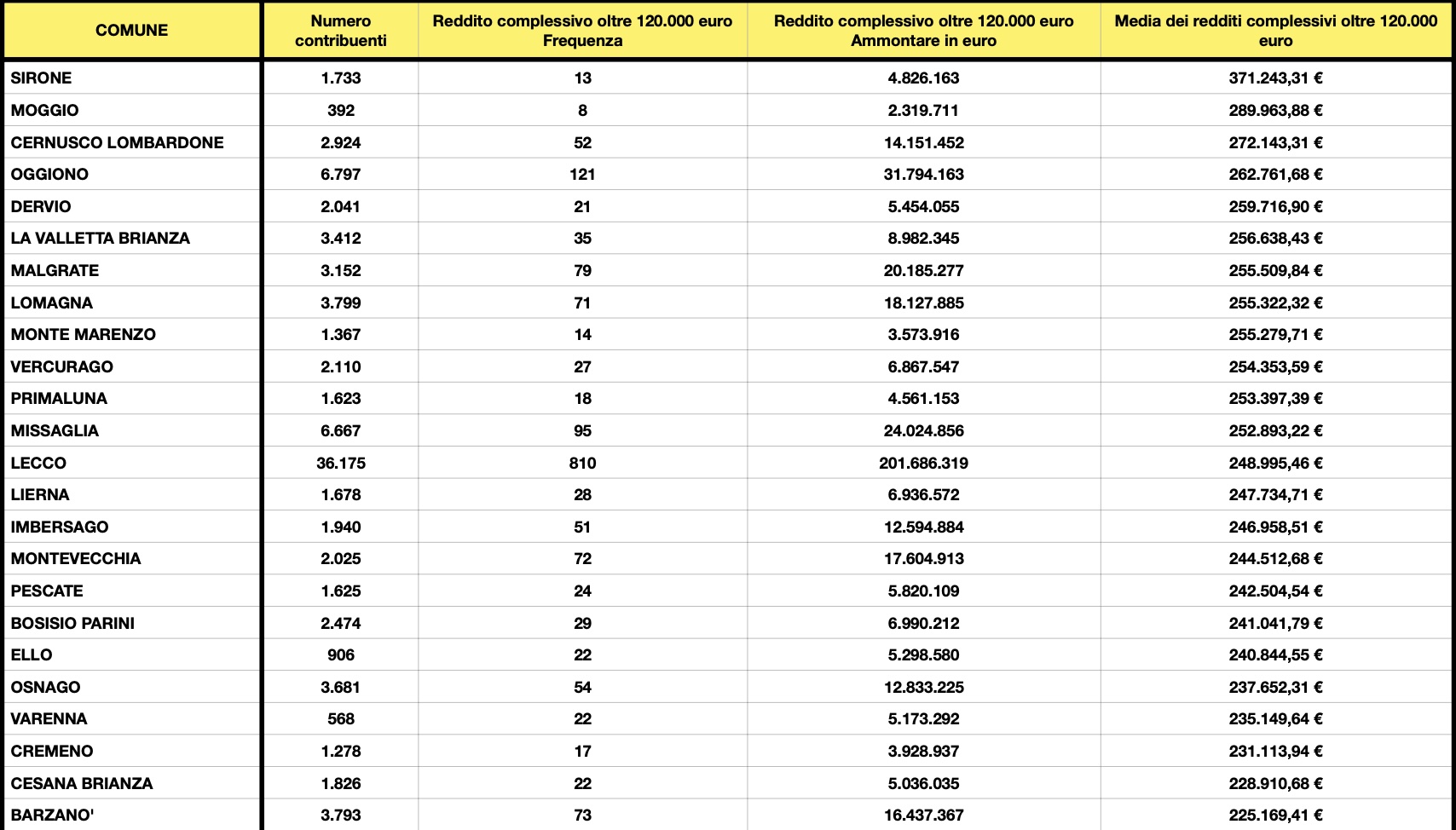 Tabella_redditi_3.jpg (341 KB)