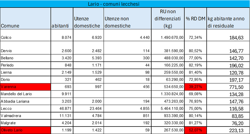 datilagorifiuti.jpg (128 KB)