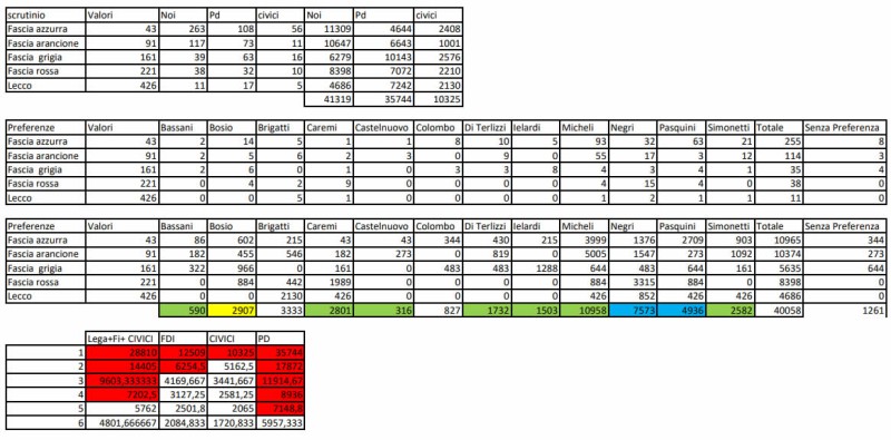 VotoProvinciaAnalisi1.jpg (79 KB)