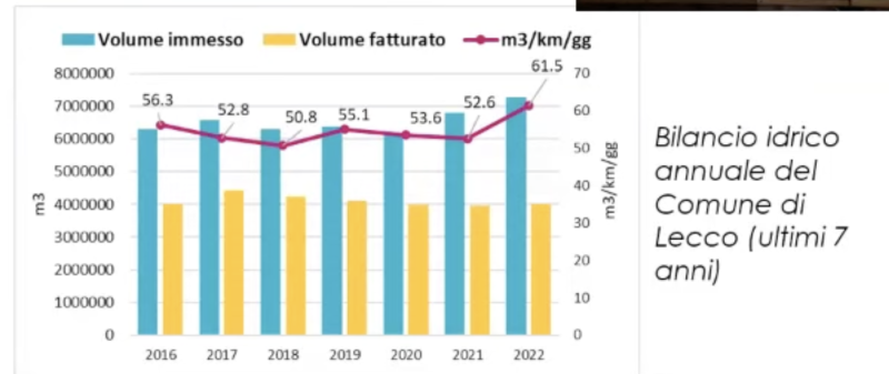 perdite-lecco.png (147 KB)