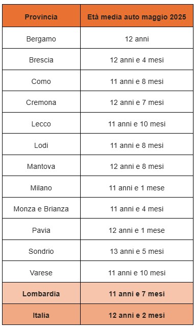 Auto_Lombardia.jpg (53 KB)