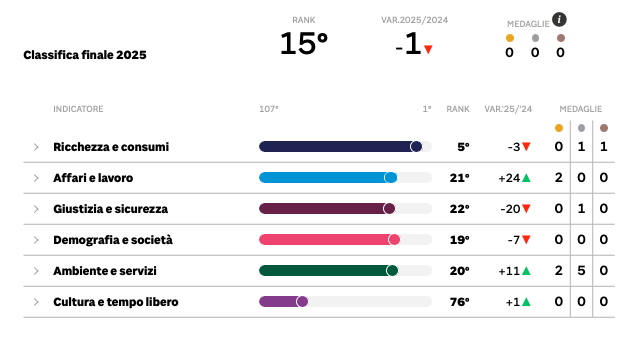 Qualit_vita1.png (38 KB)