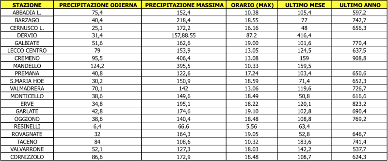 Tabella_precipitazioni.png (116 KB)