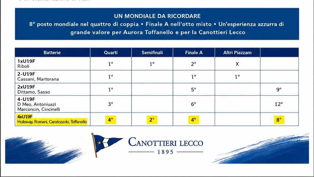 canottierigare__2_.jpg (238 KB)