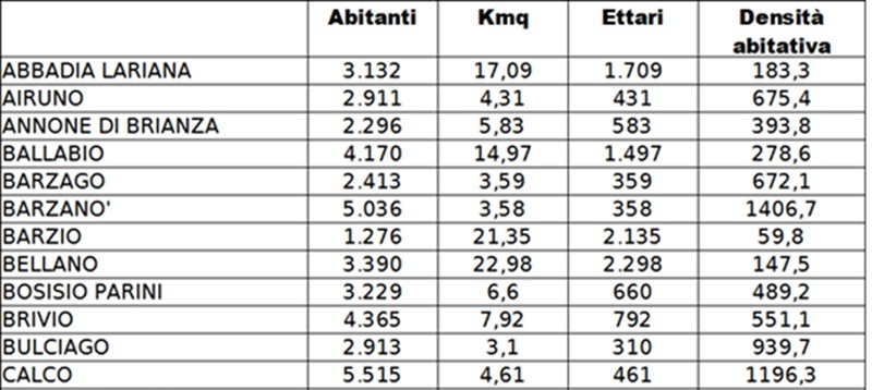 TabellaProvinciaDensiSMALL.jpg (99 KB)