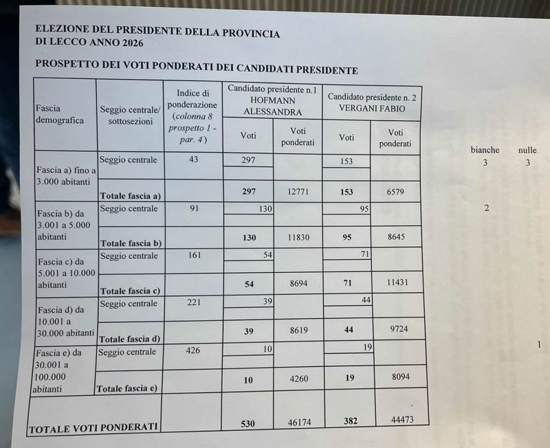 votiponderati.jpg (108 KB)