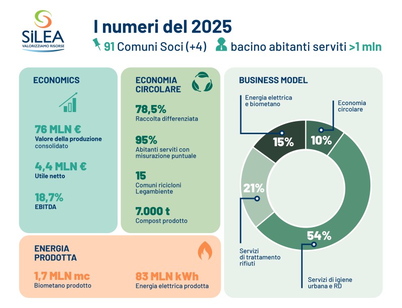Grafico-numeri-2025_OK.jpg (76 KB)