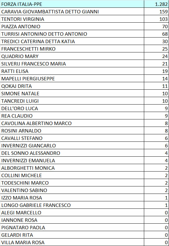Preferenzeforzaitalia.jpg (97 KB)