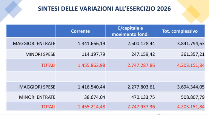 Variazione3.jpg (79 KB)
