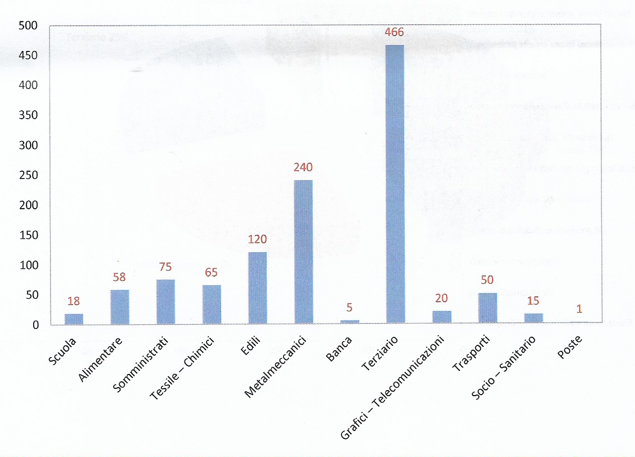 Dimissioni.jpg (148 KB)