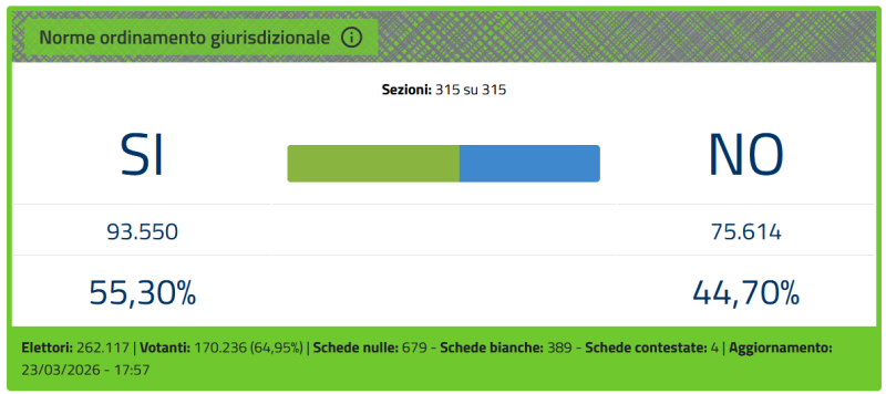REFENDUMLECCHESEDEFINITIVO.png (123 KB)