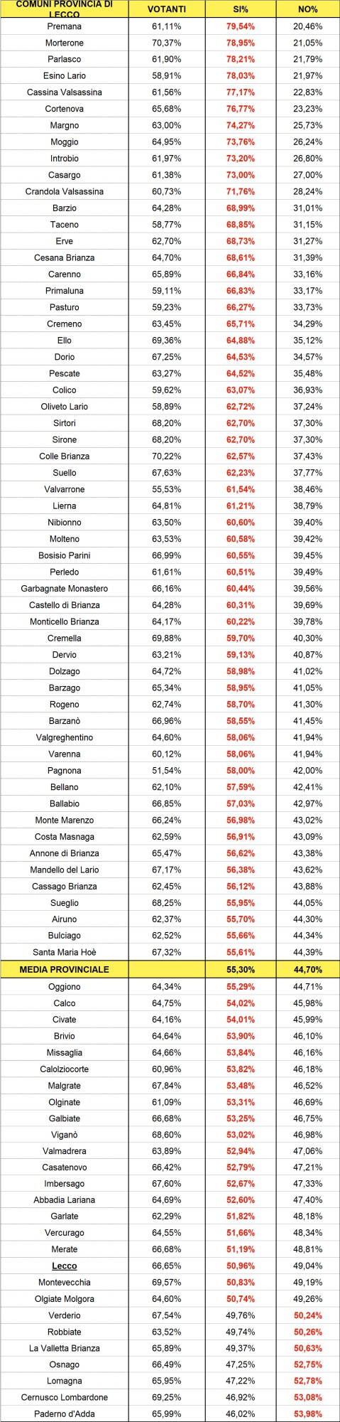 REFERENDUMFINECOMUNI.jpg (262 KB)
