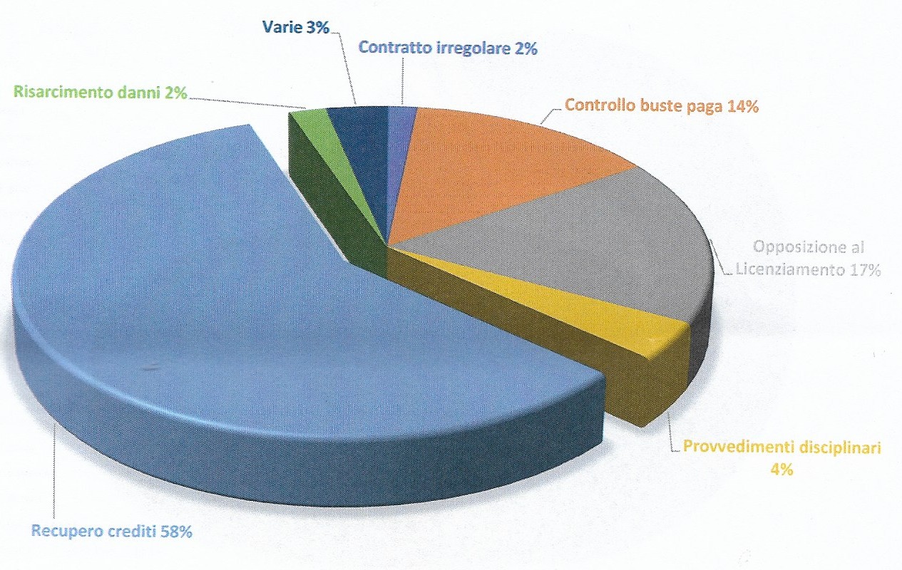 Tipo_vertenze.jpg (270 KB)