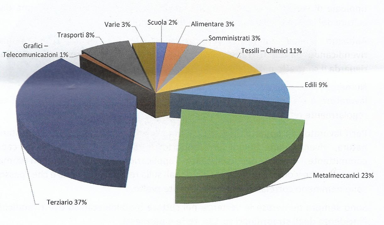 Vertenze_per_settore.jpg (210 KB)