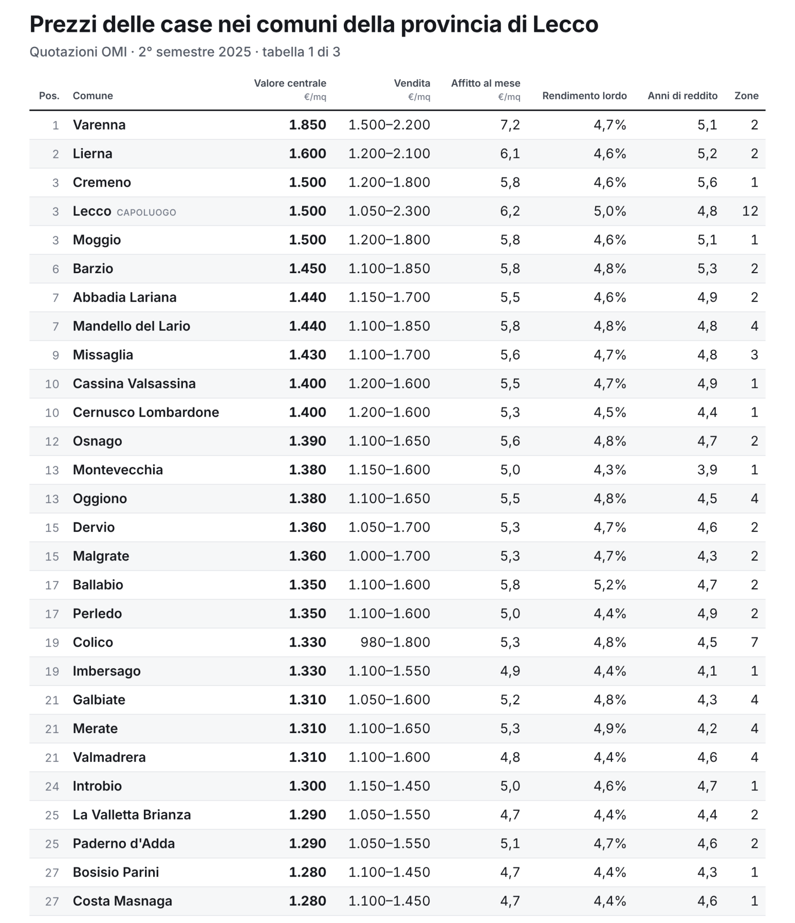 1_comuni_tabella-1-di-3.png (586 KB)