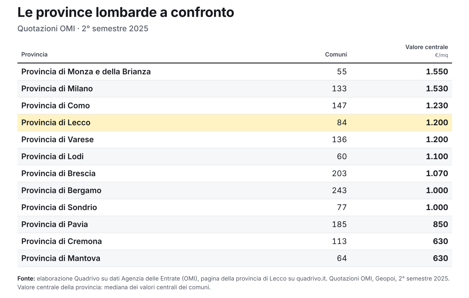 6_province_lombarde.png (343 KB)