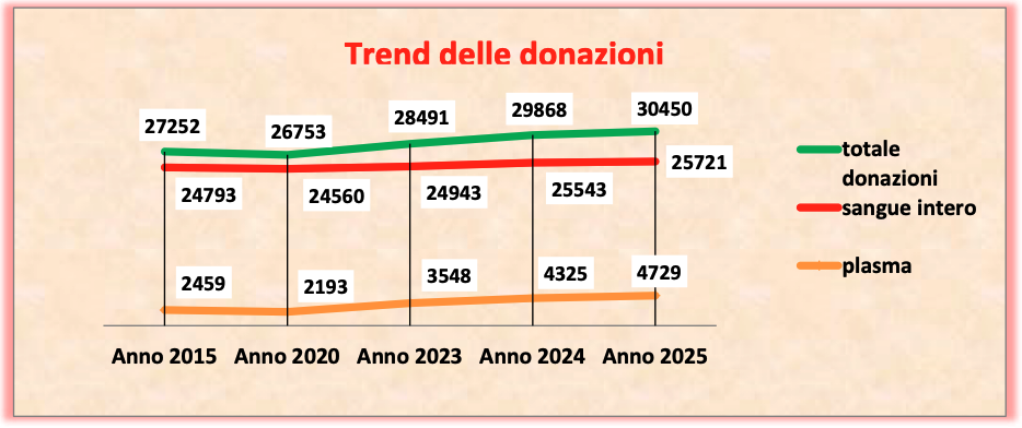 Avis_Bilancio_provinciale11.png (166 KB)