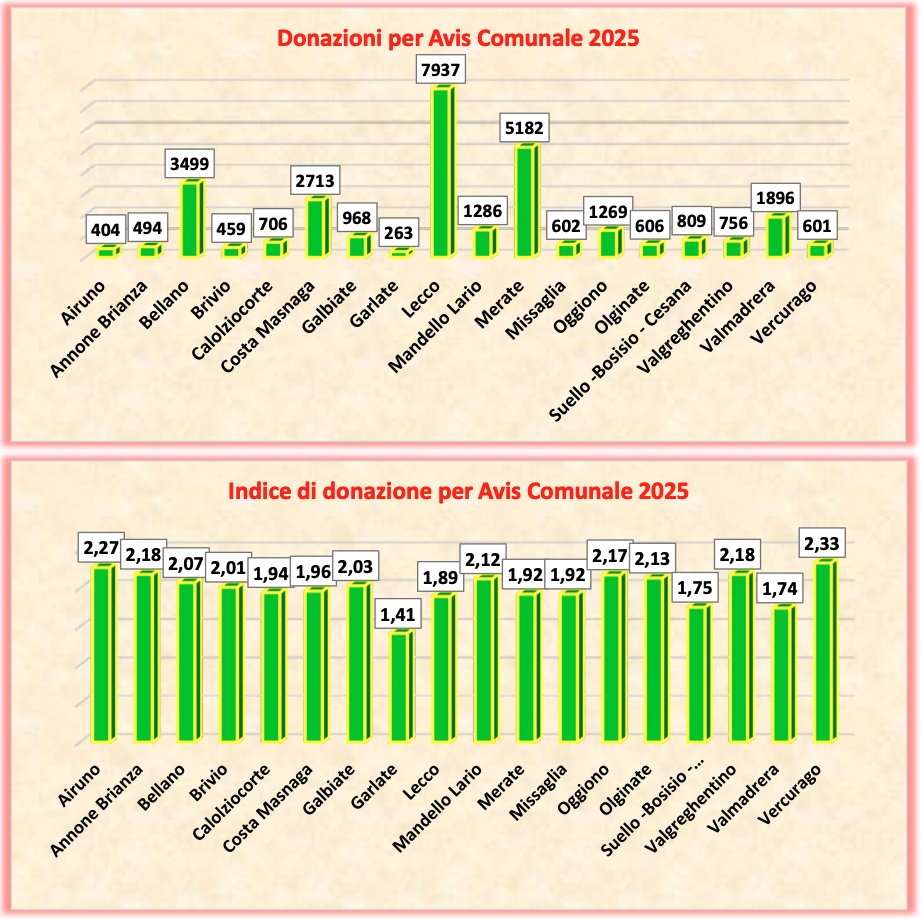 Avis_Bilancio_provinciale14.png (476 KB)