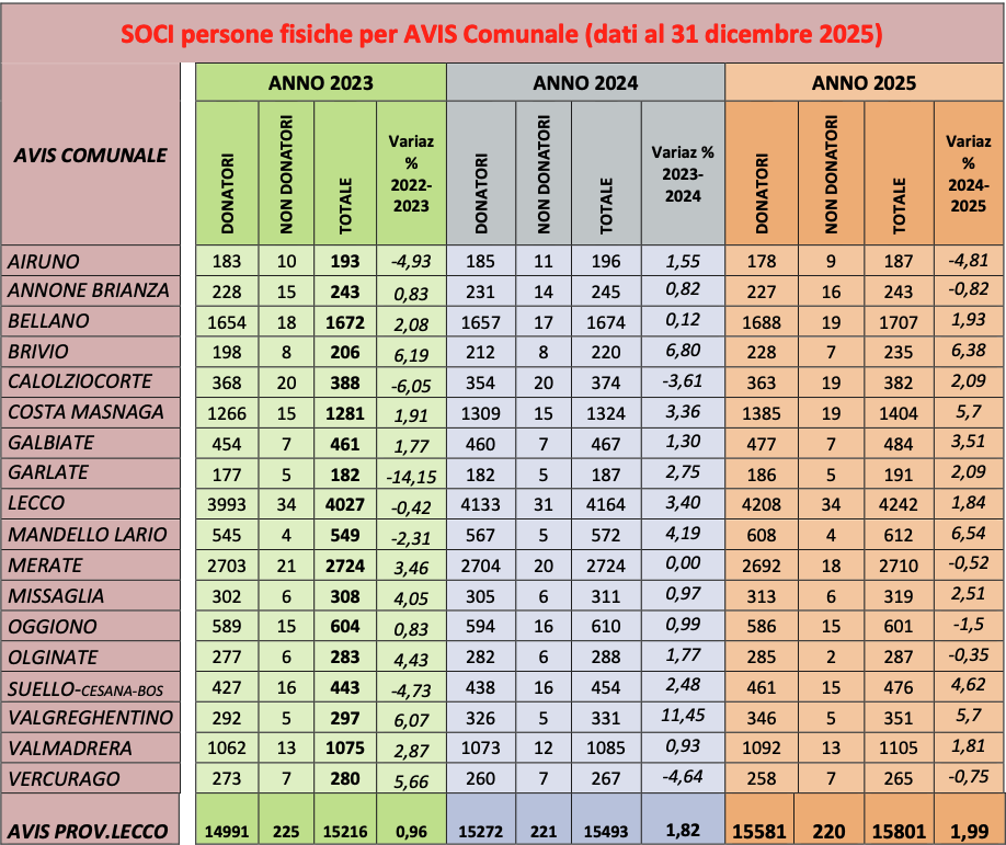 Avis_Bilancio_provinciale3.png (283 KB)