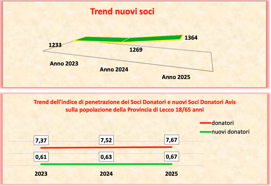 Avis_Bilancio_provinciale5.png (259 KB)