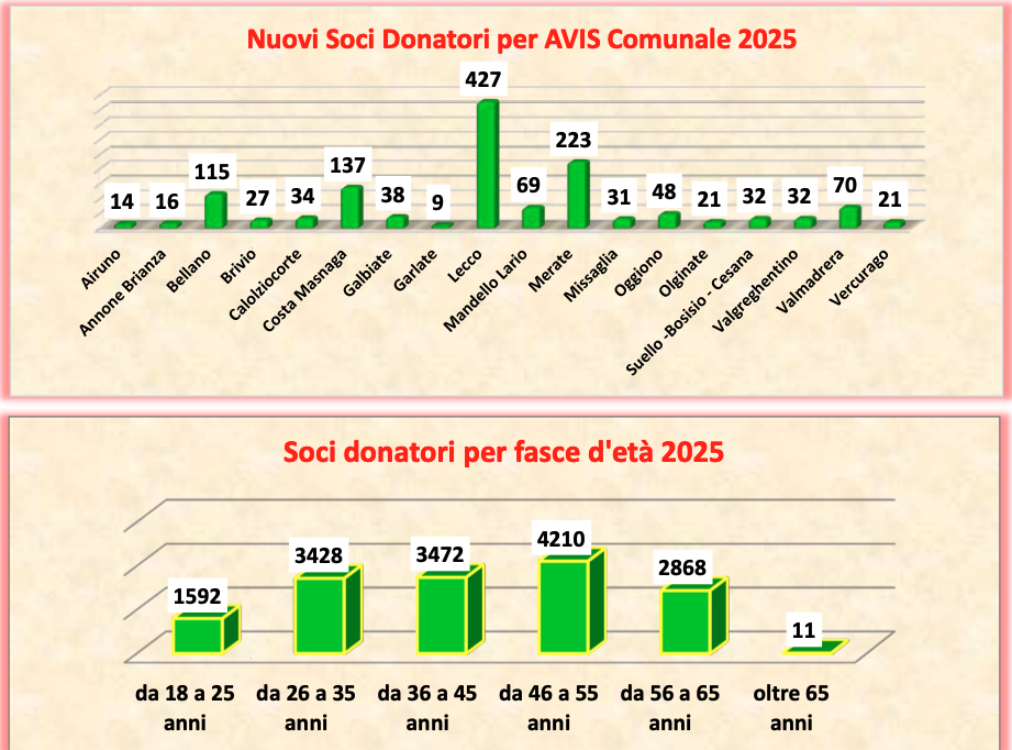 Avis_Bilancio_provinciale6.png (354 KB)