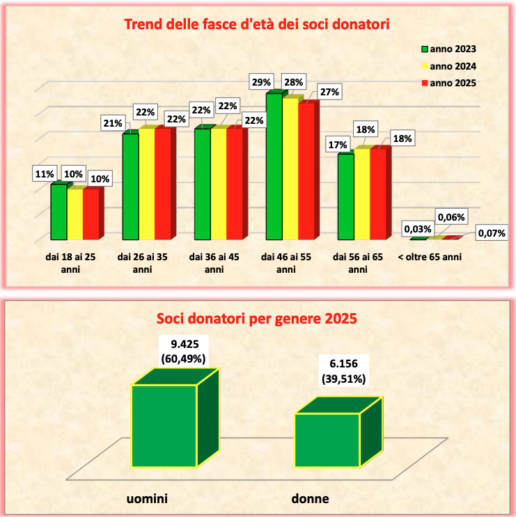 Avis_Bilancio_provinciale7.png (269 KB)