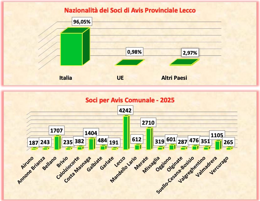 Avis_Bilancio_provinciale9.png (301 KB)