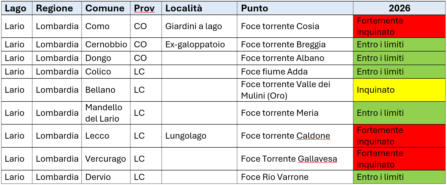 tab_GdL_2026_LARIO.jpg (284 KB)